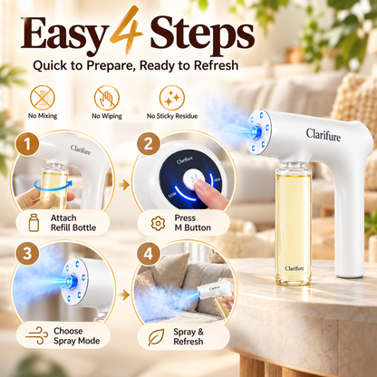 Clarifure Nano Blue Light Deodorizer Spray Pet & Home Odor Eliminator | Bio-Enzyme Odor Control. For Dog & Cat Urine.